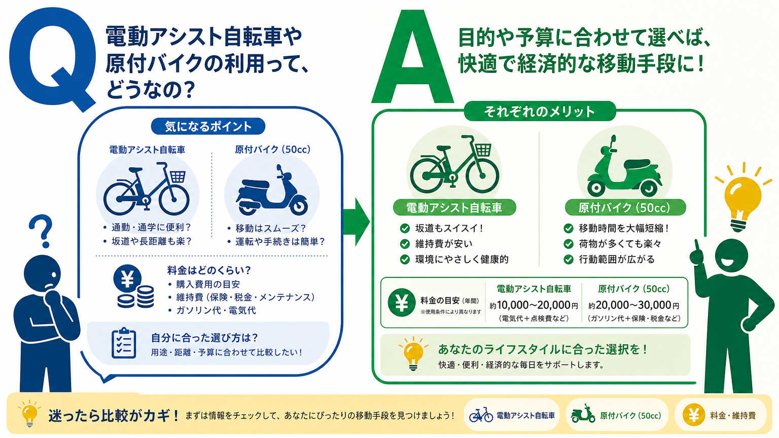 駐輪場付き物件の選び方についてよくある質問