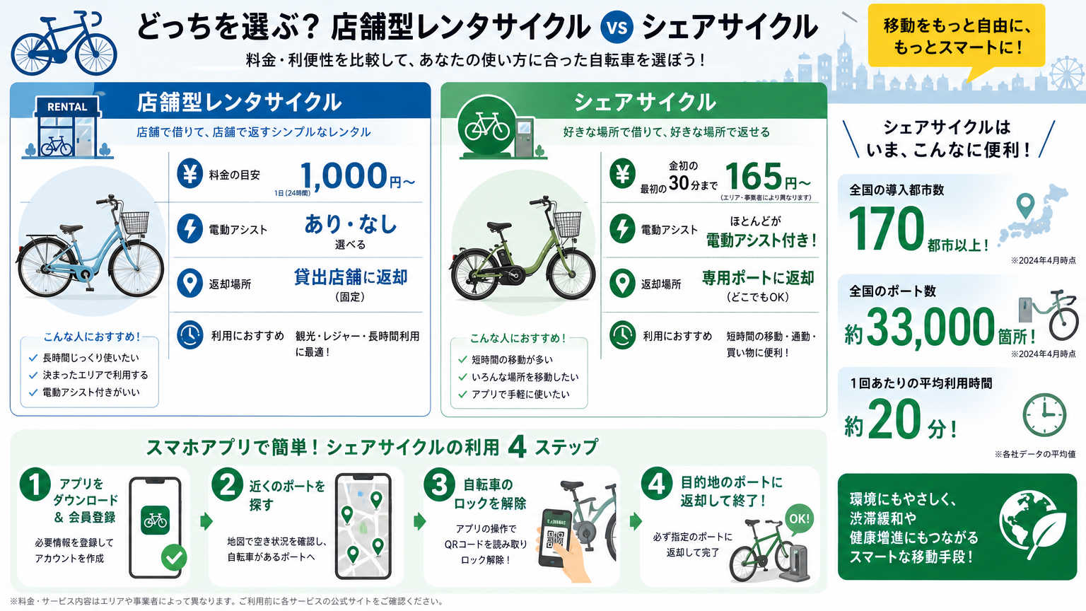 西大路周辺でレンタサイクルを借りる方法