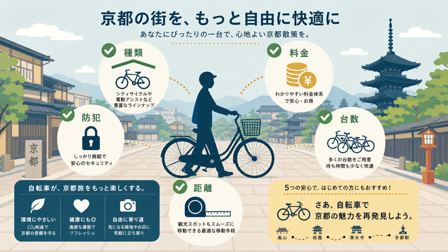 駐輪場付き物件の選び方とは?京都で失敗しないための結論