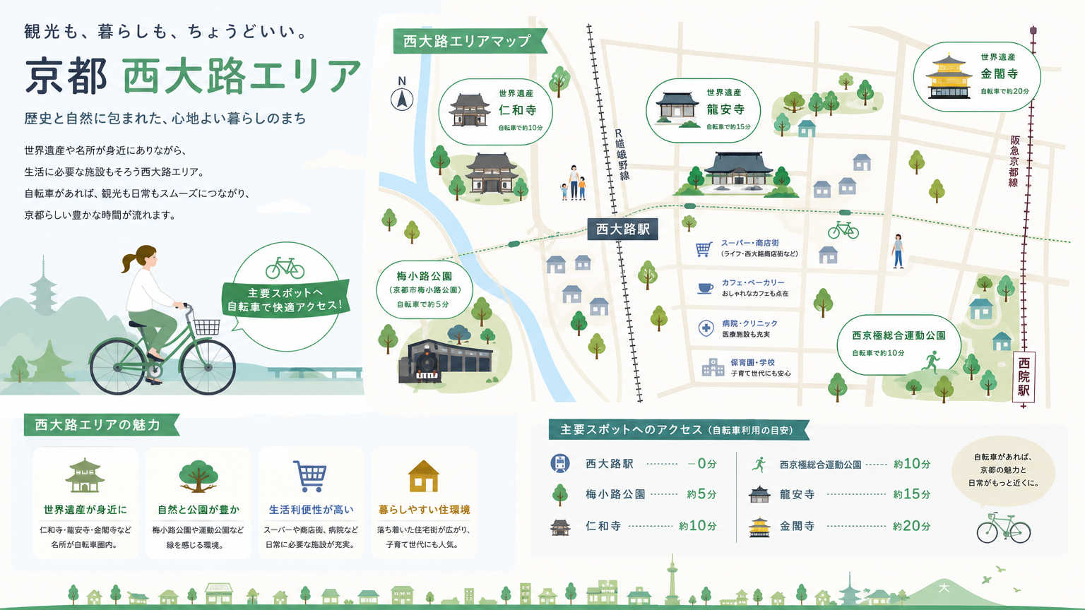 西大路周辺のサイクリングとは