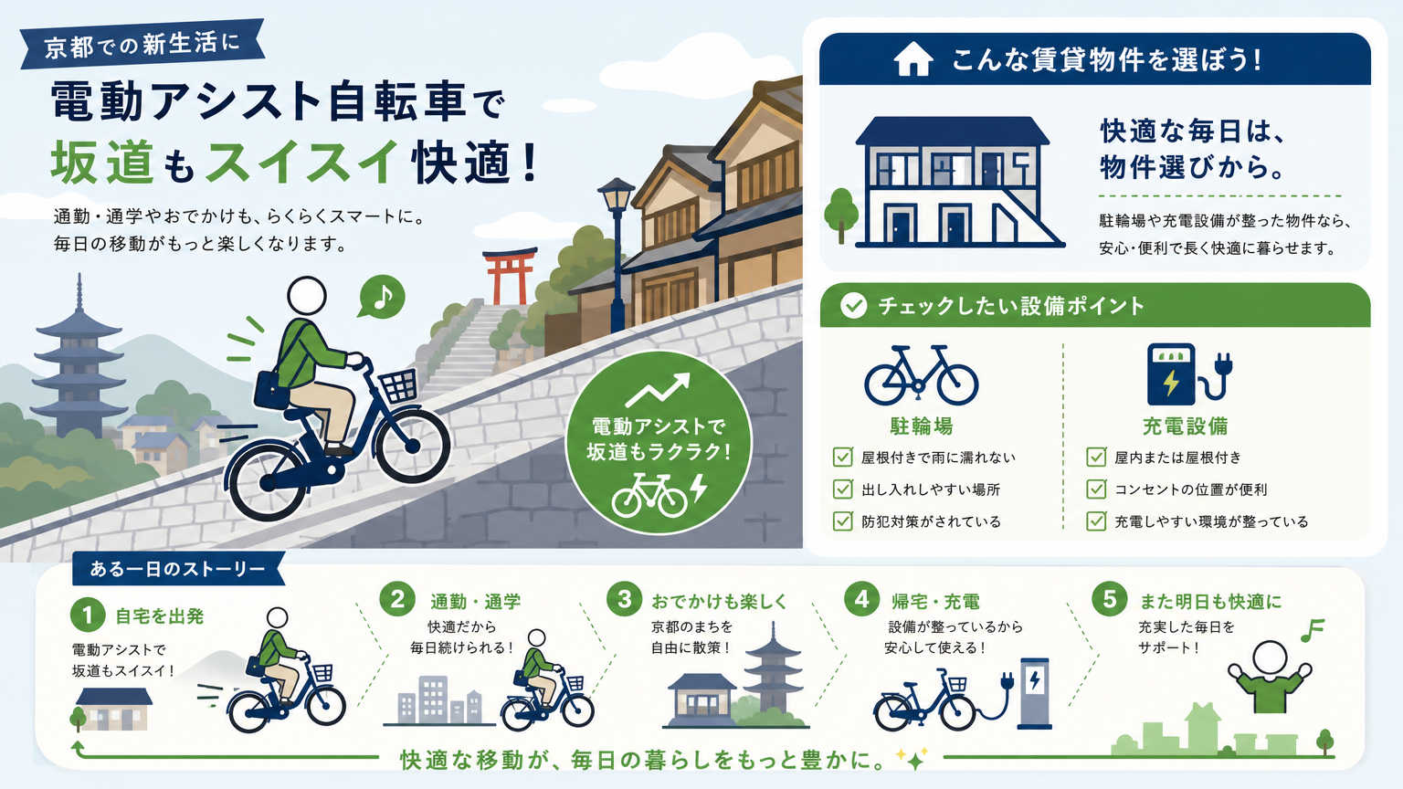 京都の坂道通勤は電動アシスト自転車がおすすめ!賃貸選びの結論