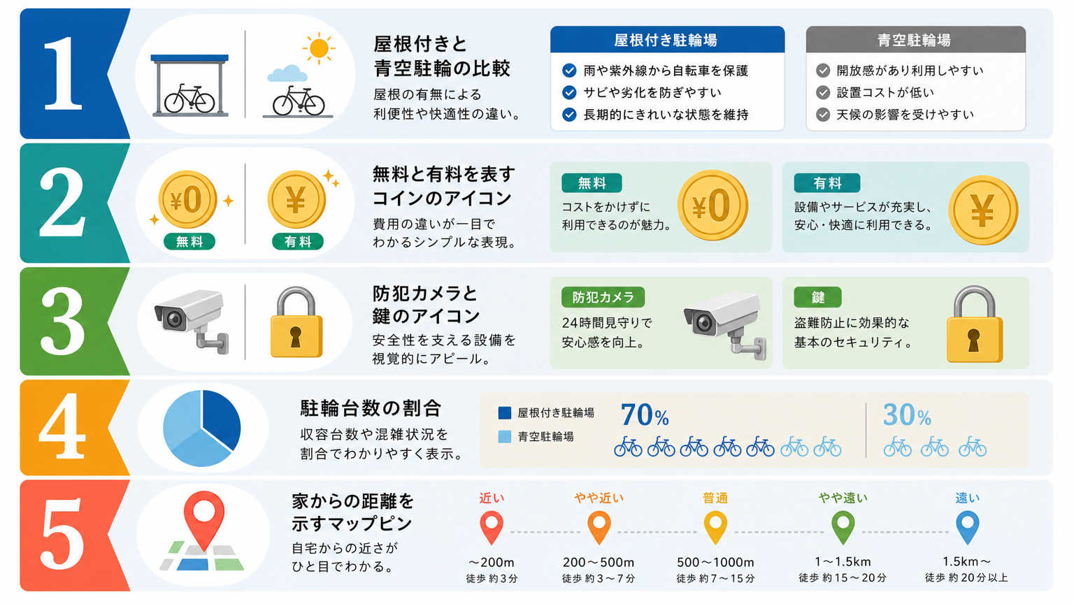 駐輪場付き物件を選ぶときにチェックすべきポイント